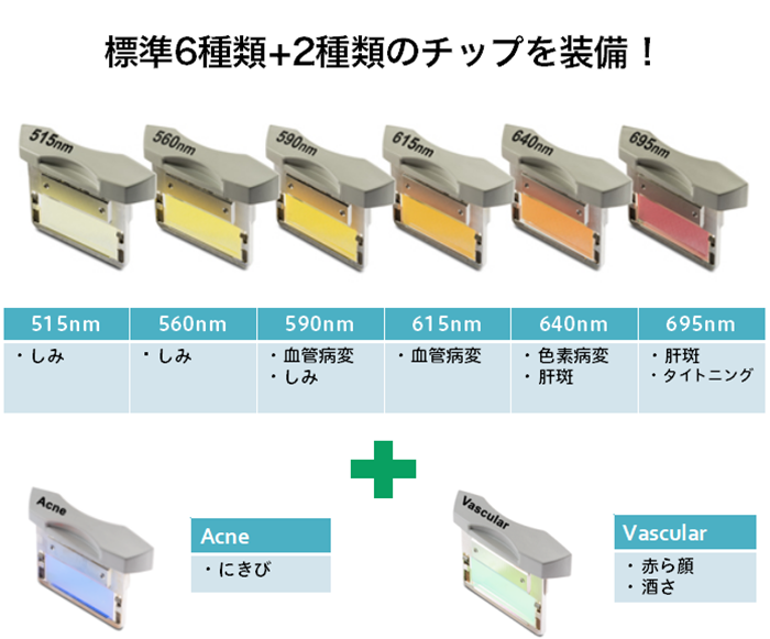 8種類の光